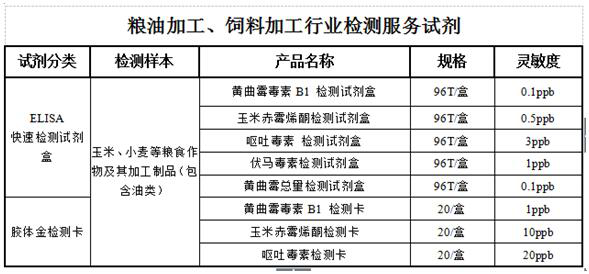 糧油加工、飼料加工行業(yè)解決方案